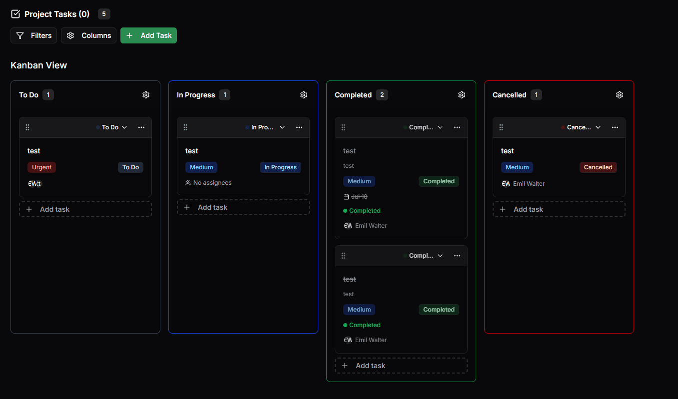 Kanban Board Overview