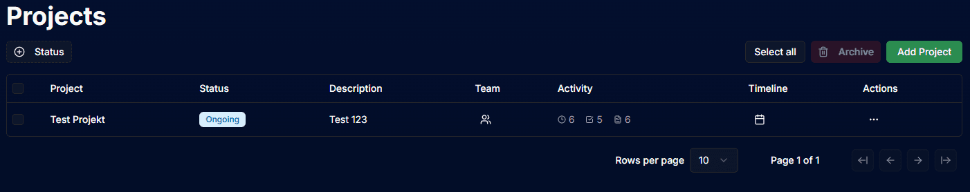 Project Created Confirmation