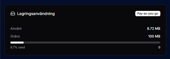 Storage Usage Dashboard