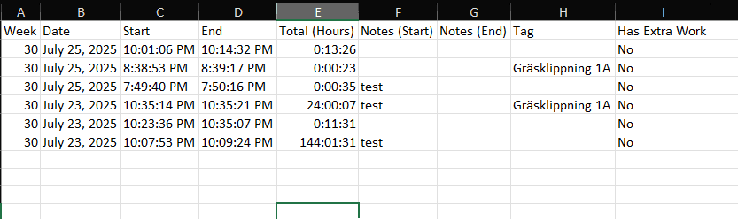 Time Reports